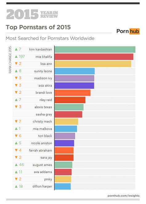 best porn sits|Top Porn Sites